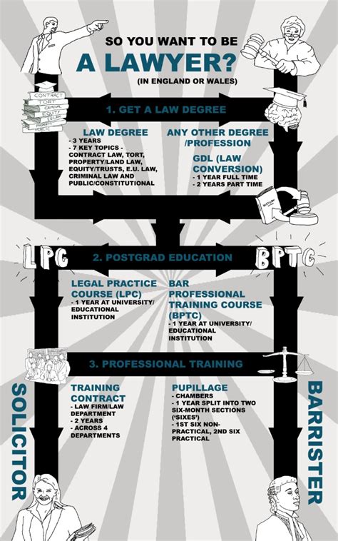 How To Become A Lawyer In The Philippines .